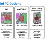 mini-form-factors