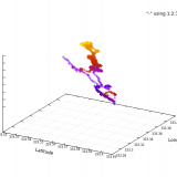 graph4